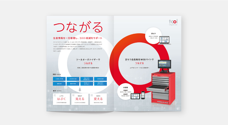 各種ツール - 京セラ株式会社　機械工具事業本部のイメージ